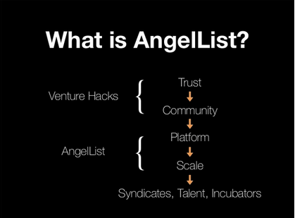 What is AngelList?
