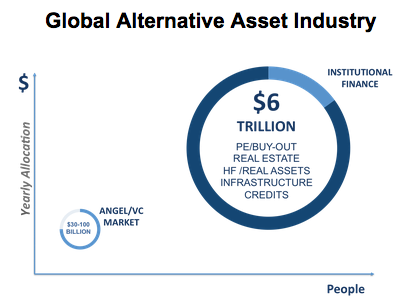 Global asset Industry
